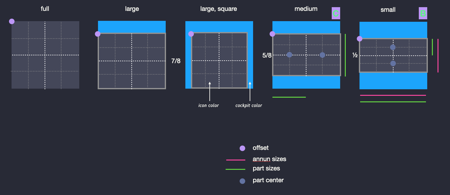 annunciator-sizes.png