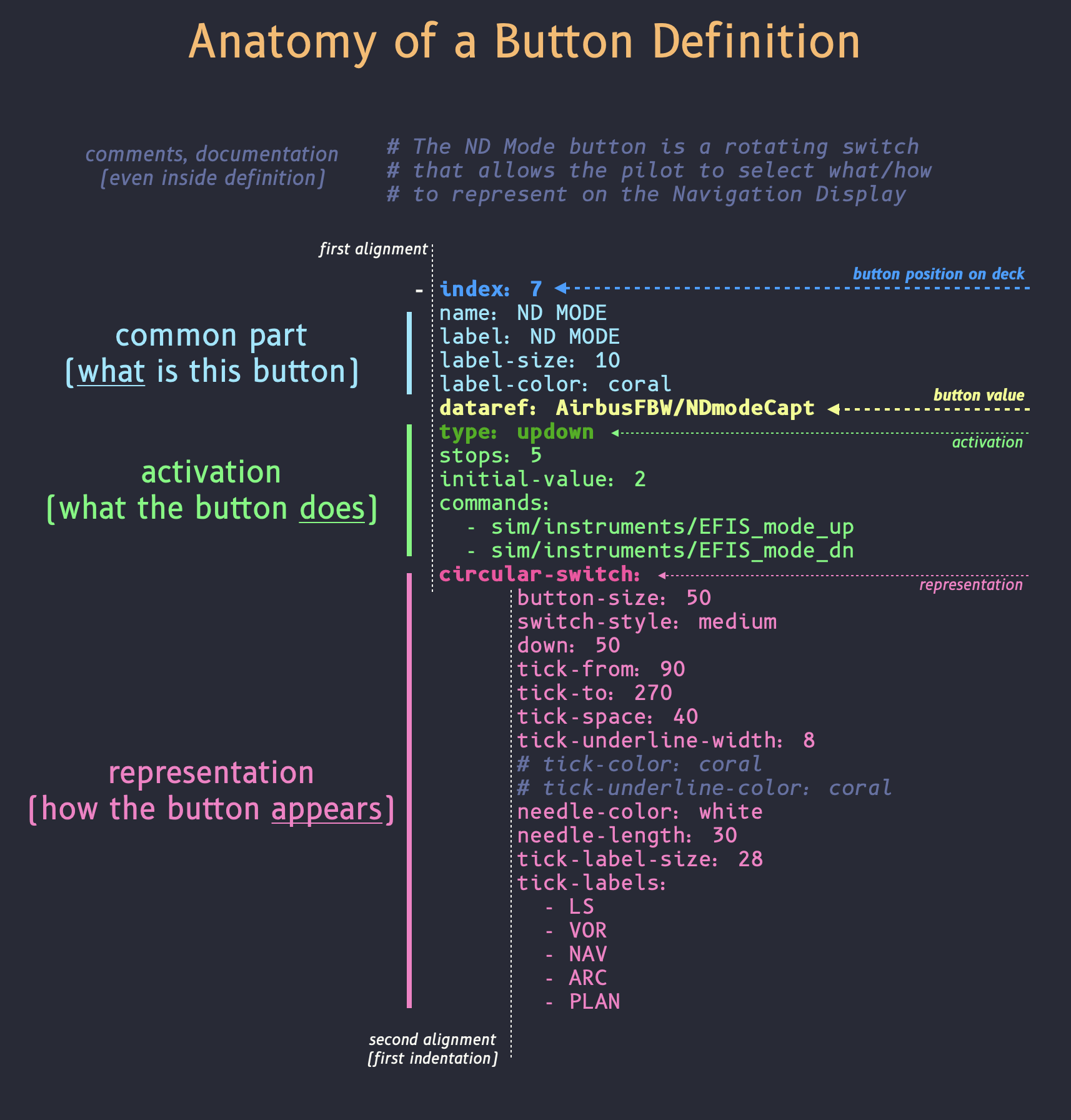 button-anatomy.png