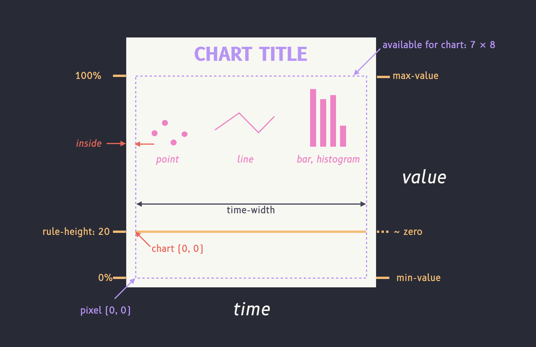 chart-anatomy.png