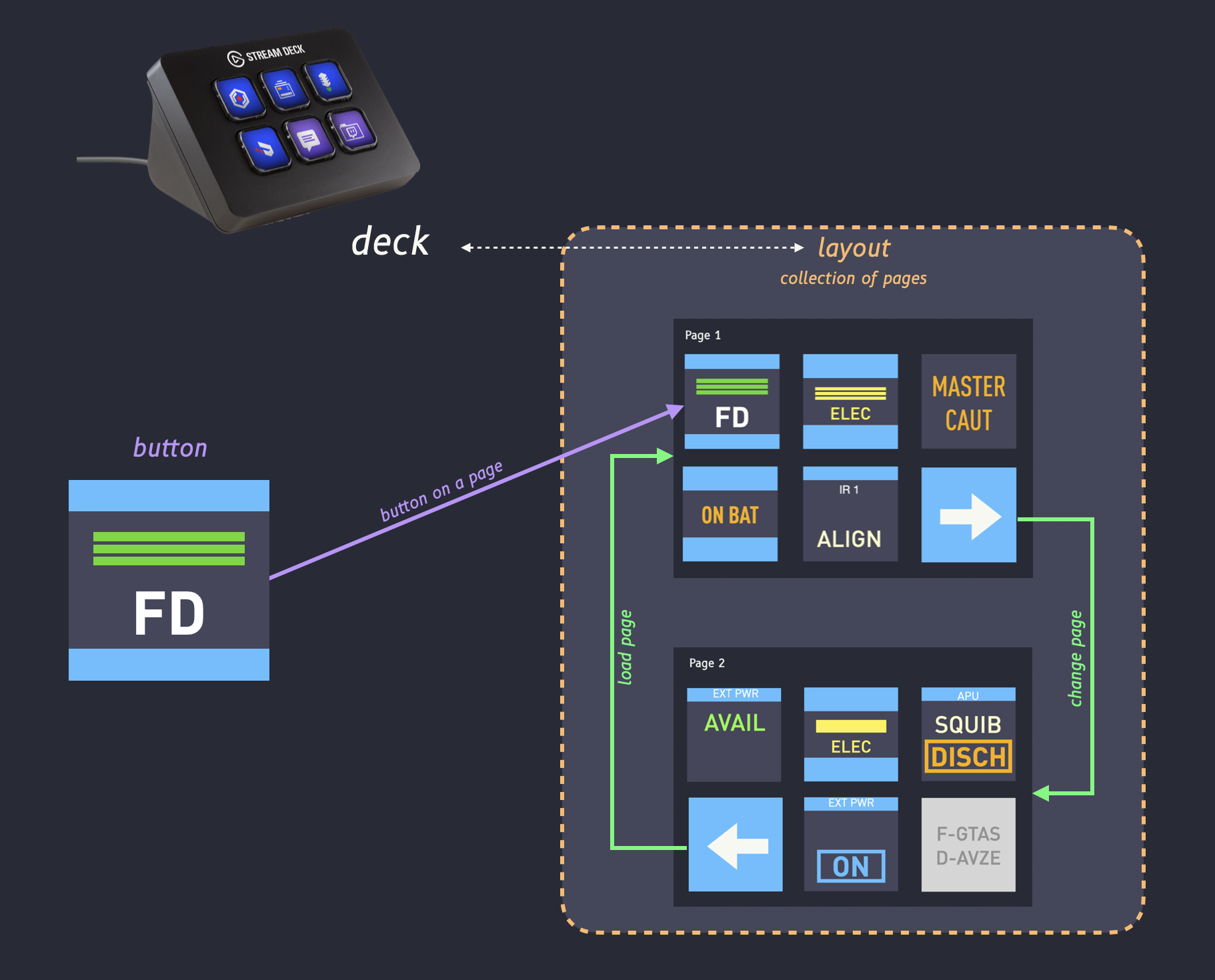 deck-layout-page-button.png