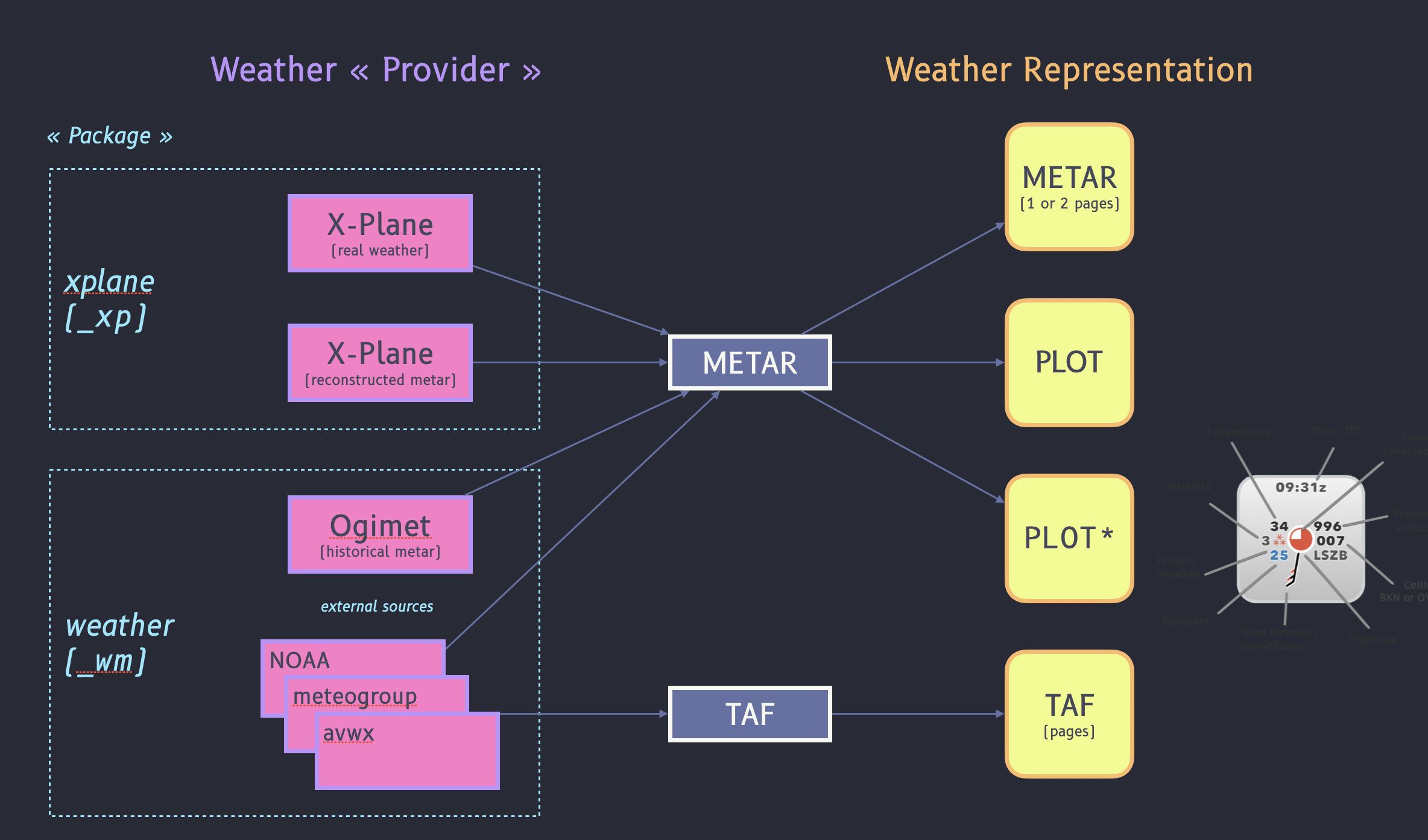 weather-representation.png